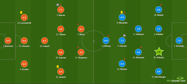 Другий матч за Нюрнберг: Відома оцінка українського нападника від WhoScored - изображение 1