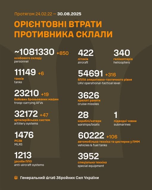 Війна, день 1284. У Львові вбили Парубія, наліт РФ та удар ГУР по хімічному заводу в Тулі — основні події дня