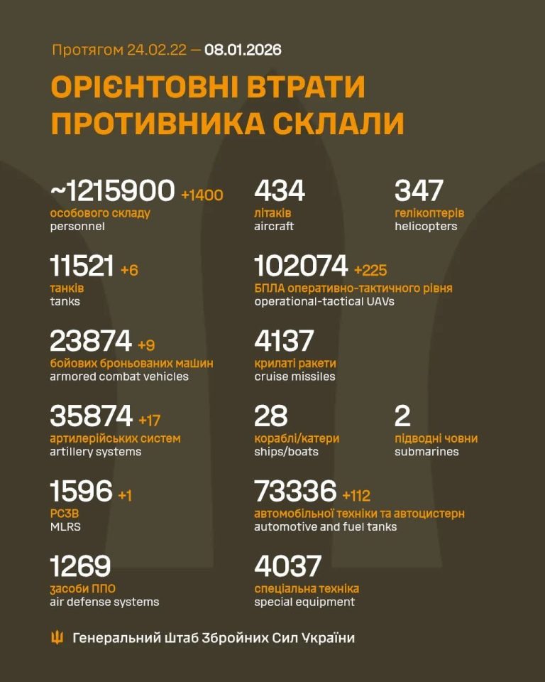 Зеленський застеріг про загрозу масштабного російського нападу на ніч з 8 на 9 січня та нові призначення в ОДА чотирьох областей, надзвичайна ситуація в Дніпрі