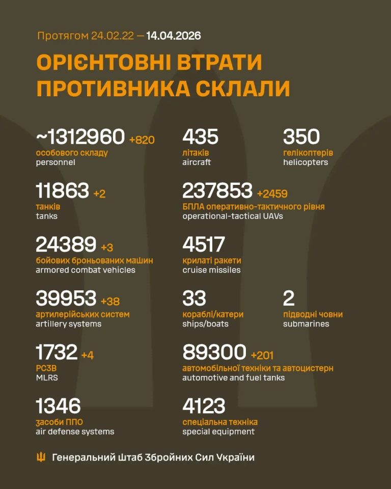 Війна триває, день 1511. Україна разом із Німеччиною затвердила новий пакет оборонного співробітництва на суму 4 мільярди євро