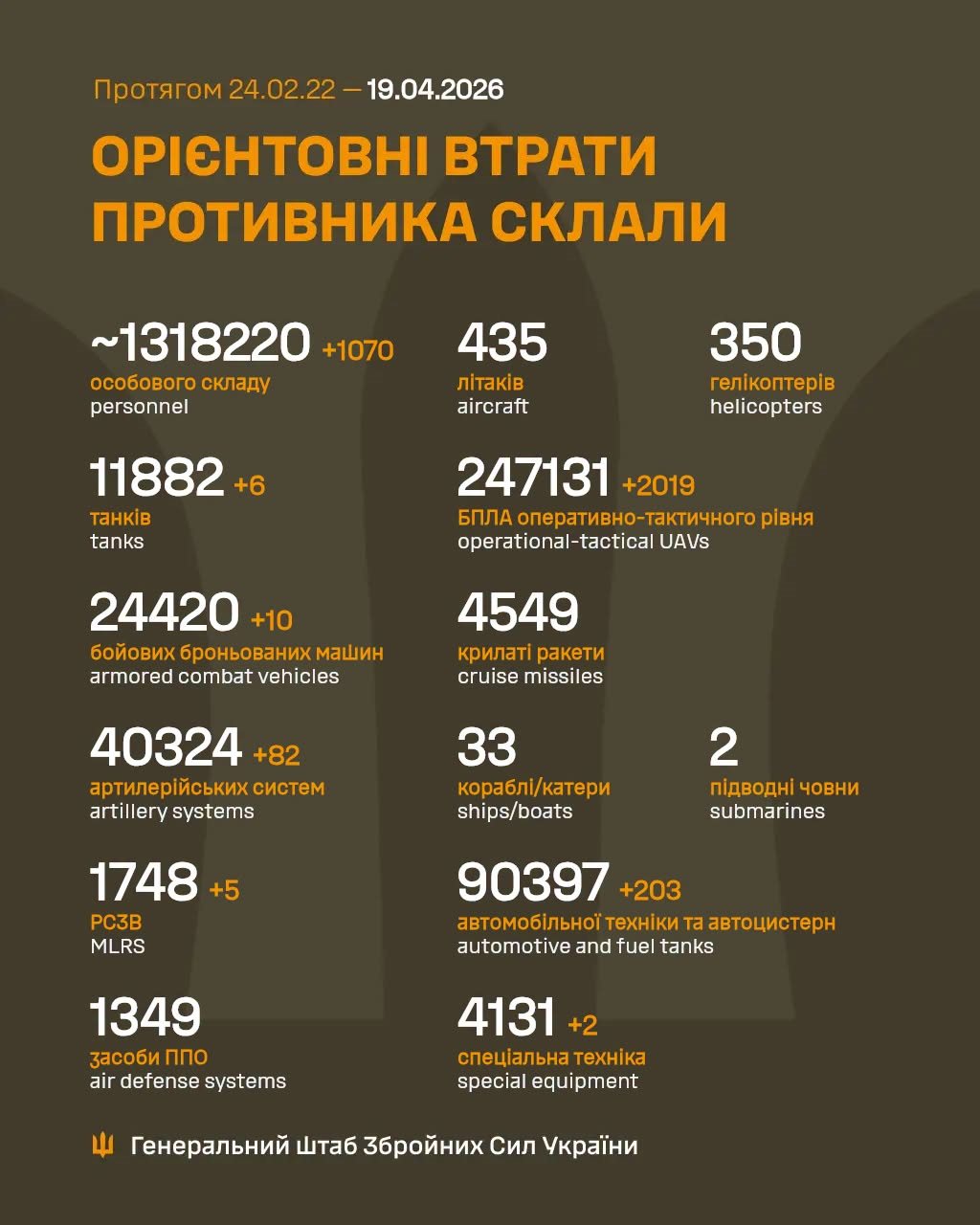 Війна, день 1516: Інформація про теракт у Києві та вибори в парламент Болгарії