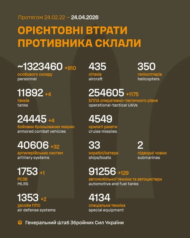Війна, день 1521. Повернення 193 українських солдатів з полону, звільнення командира 14-ї бригади