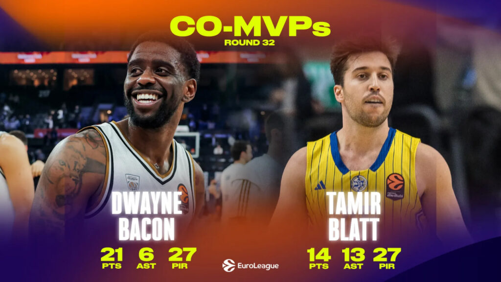 Форвард "Дубая" та захисник "Маккабі" – MVP 32-го туру Євроліги